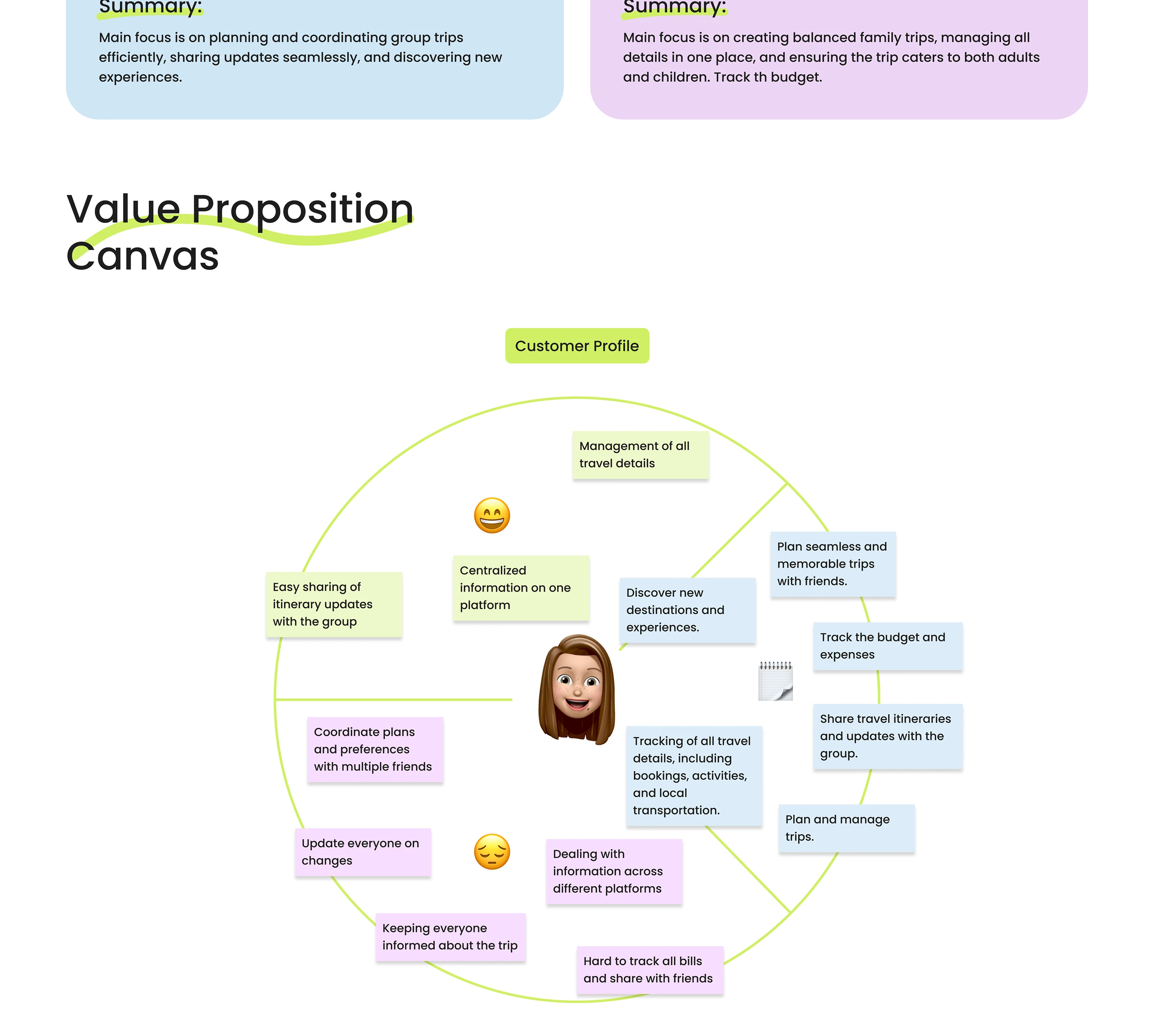 Value Proposition Canvas mapping customer pains and gains for Tripmate